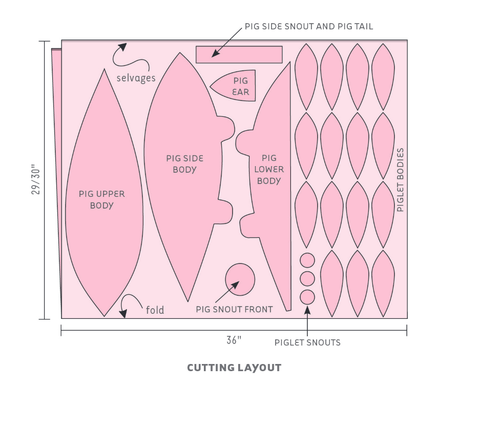 Выкройки поросят. Выкройки свиней. Выкройки свинок. Игрушечная ферма. Как сшить свинью