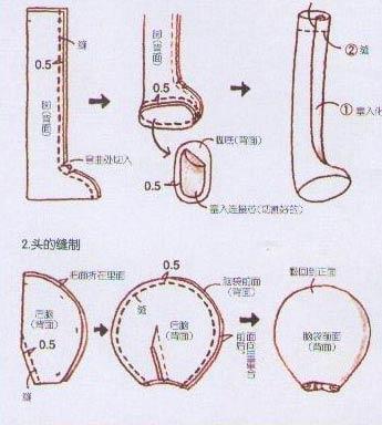 Что такое кукла-примитив. Выкройки кукол. Как сшить тряпичную куклу. Выкройка куклы-примитив. Кукла ручной работы, кукла из ткани, текстильная кукла, тряпиенс, кукла из текстиля, итерьерная кукла, handmade doll, fabric doll, textile doll, trapiens, textile doll, interior doll, примитивная кукла, primitive doll, free doll pattern