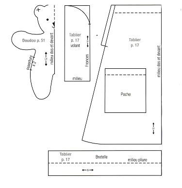 Текстильная кукла своими руками. Выкройка тряпичной куклы для дочки